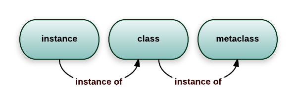 python-type-instance